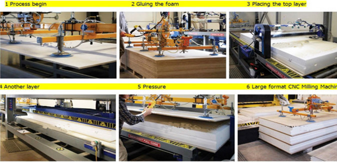 dây chuyền sản xuất panel